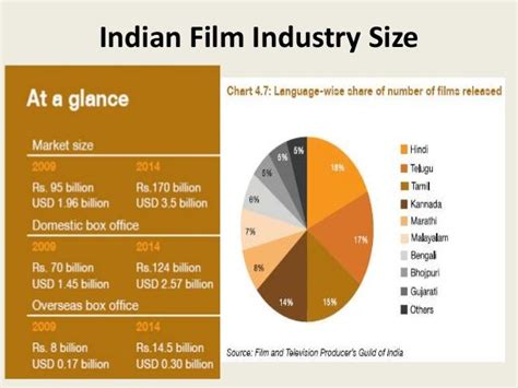 Rise to Prominence in Southern Indian Film Industry