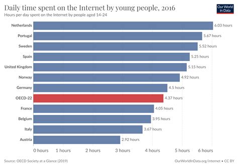 Rise to popularity on social media