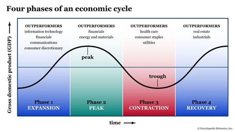 Rising Financial Value and Future Prognosis