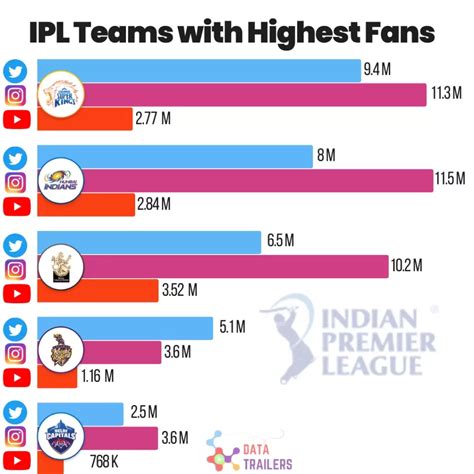 Rising Popularity and Fan Following