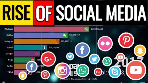 Rising Popularity on Social Media