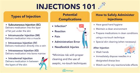 Risks and Side Effects of Lucid Injection: Vital Information for Your Safety