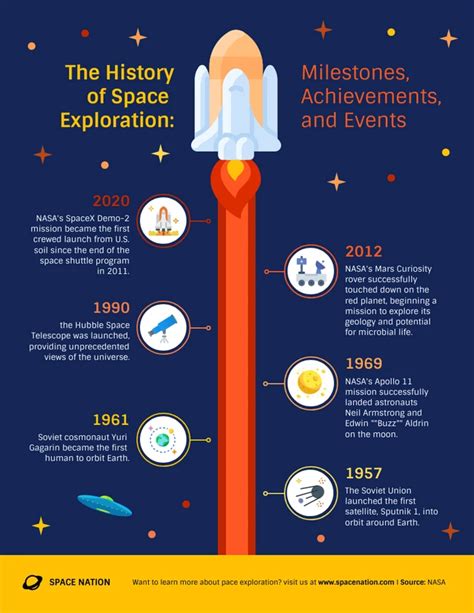 Rockets That Created History: Pioneering Missions and Monumental Achievements in Space Exploration