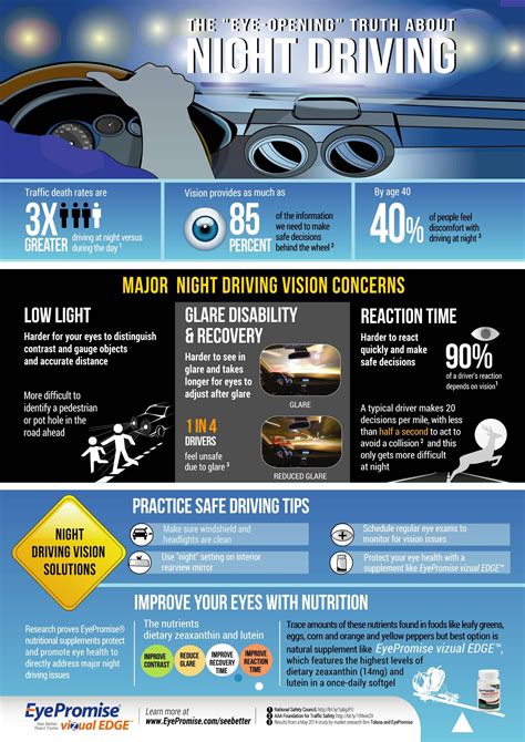 Safety Precautions for Nighttime Driving