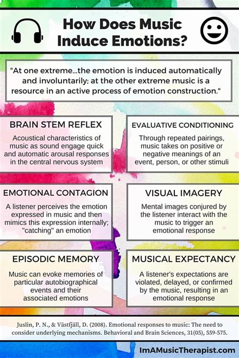 Scientific Explanation for Dreams that Evoke Musical or Emotional Responses