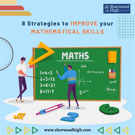 Seeking Support: Utilizing Resources to Enhance Mathematics Proficiency