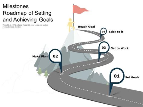 Setting Clear Goals: Creating a Roadmap for Your Journey