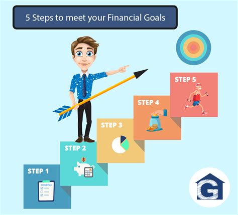 Setting Clear Goals: The First Step towards Achieving Financial Success