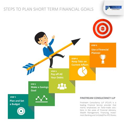 Setting Clear Objectives for Financial Success