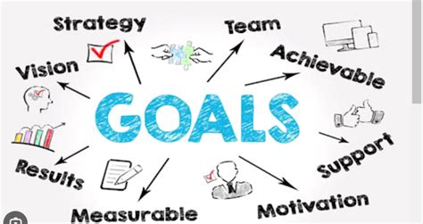 Setting Goals: Transforming Aspirations into Attainable Objectives