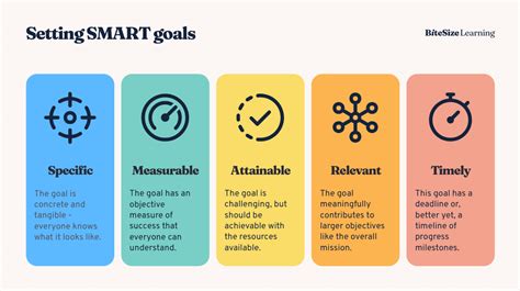 Setting S.M.A.R.T. Targets: A Key to Accomplishing Your Aspirations