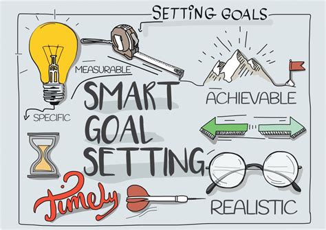 Setting SMART Goals: The Roadmap to Success