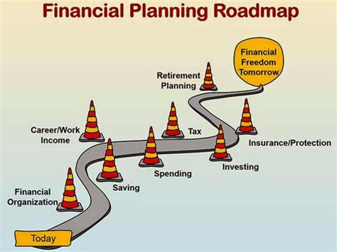 Setting Your Financial Aspirations: Mapping out Your Path to Prosperity