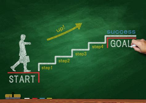 Setting Your Goal: Defining Your Aspiration