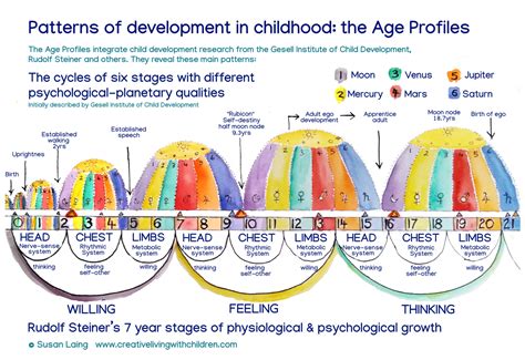 Shayentika's Early Life and Childhood