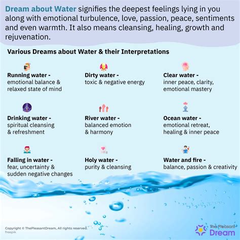 Significance of Water Clarity in Dream Symbolism