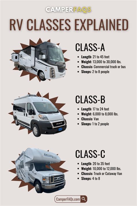 Size Matters: A Comparison Between Long Vehicles and Traditional RVs