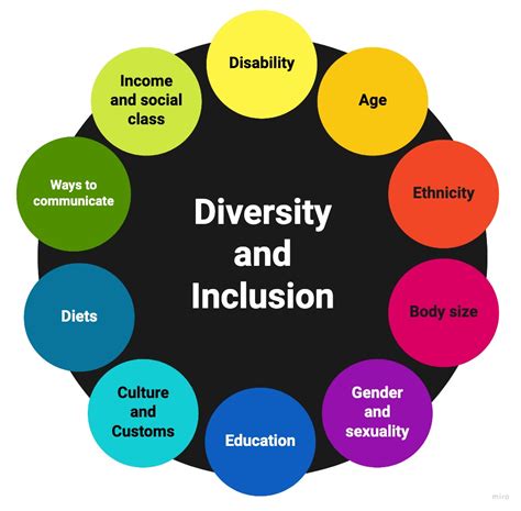 Social Equality and Inclusivity: Empowering Everyone through Accessibility