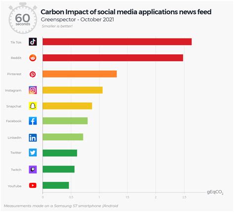 Social Media Footprint and Impact of the Prominent Public Figure