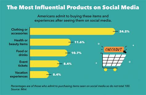 Social Media Impact and Influence of Cherry Mirage