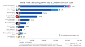 Social Media Impact of the Divine Jesska