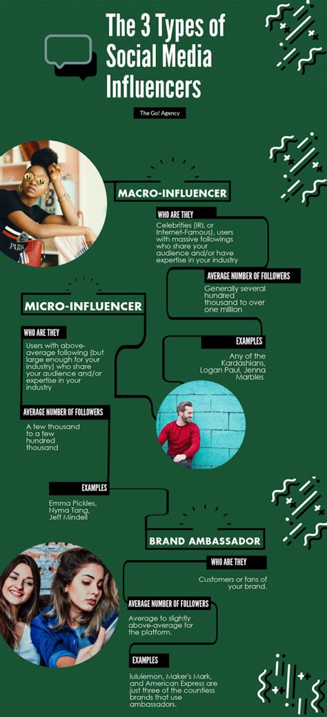 Social Media Influence and Popularity