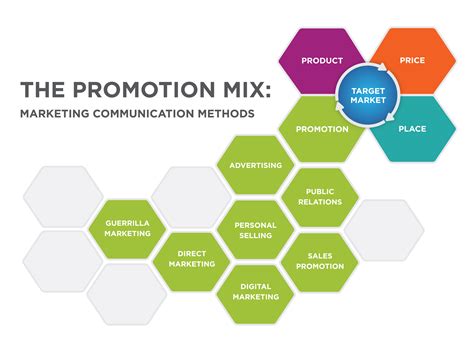 Social Media Influence and Product Promotions