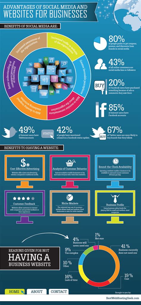 Social Media Presence and Impact 