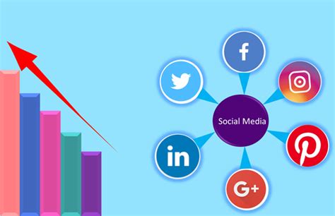 Social Media Presence of the Dynamic Celebrity