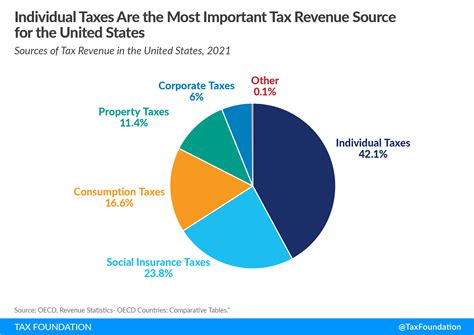 Sources of Revenue for Melly Jane