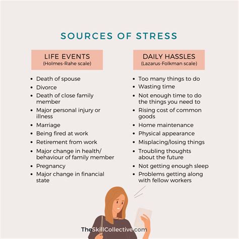 Sources of Stress and Anxiety in Everyday Life