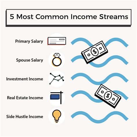 Sources of revenue and primary earnings