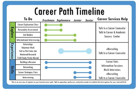 Stacey's Career Path and Major Milestones