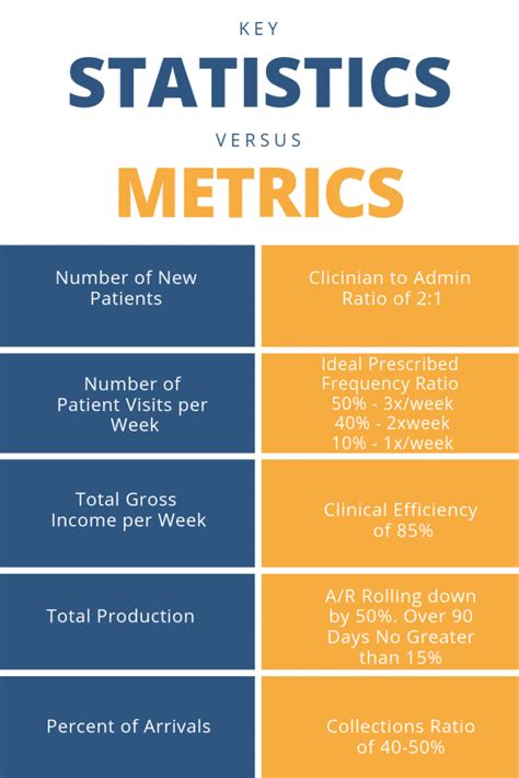 Statistic of Physical Measurement