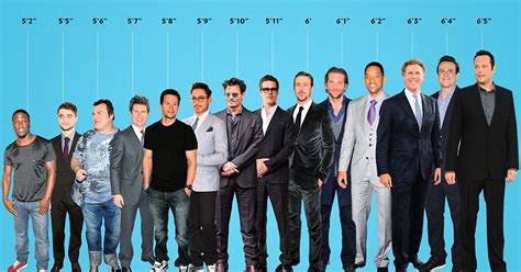 Stature and Style: Famous Individuals' Height and Physique