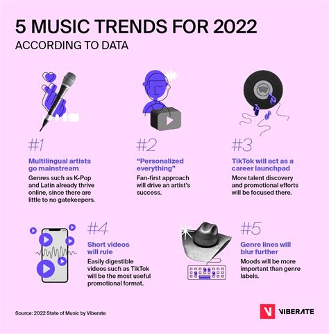 Staying Up-to-Date with Current Music Trends and Industry Developments