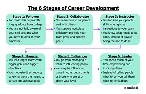 Stella Michaells at Different Stages of Her Career