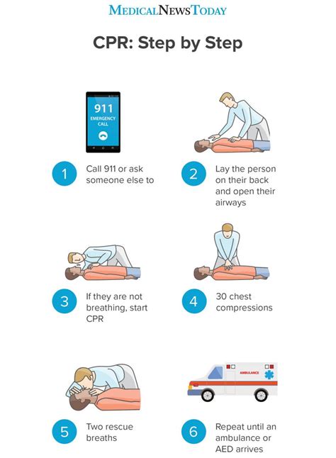 Step-by-Step Guide: How to Administer Cardiopulmonary Resuscitation to an Infant