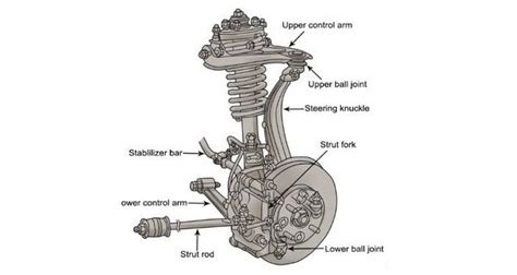 Step-by-Step Instructions for Resolving Common Bicycle Problems