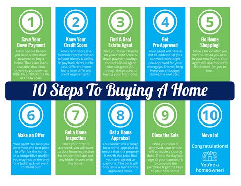 Steps to Follow Before Purchasing Your Ideal Home
