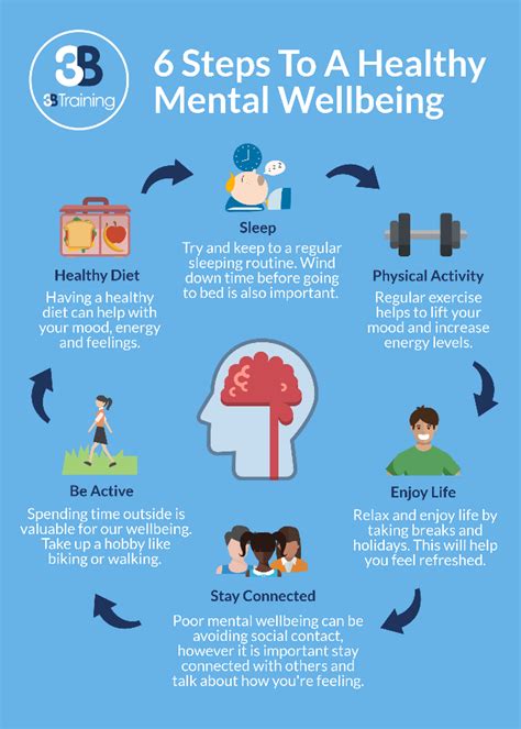 Strategies for Sustaining Mental Well-being throughout the Recovery Journey