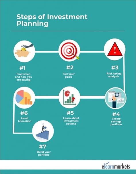 Strategize Your Saving and Investment Plans