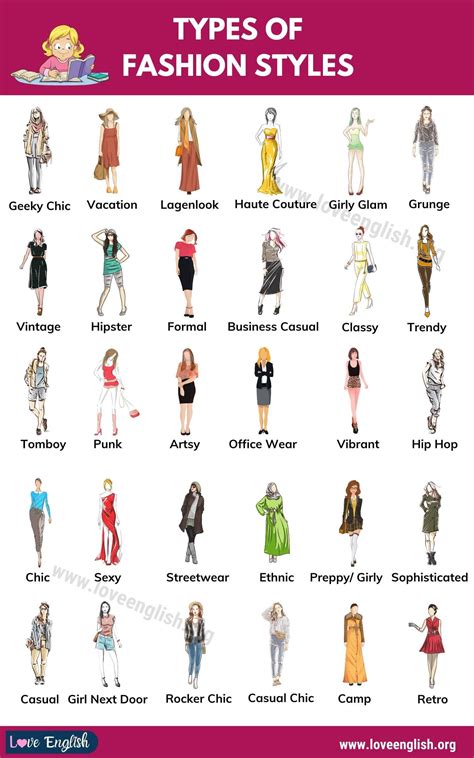 Style and Fashion Preferences of the Fashion Icon