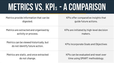 Success Metrics Comparison