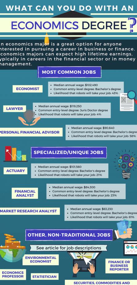 Success in Finance: A Lucrative Career