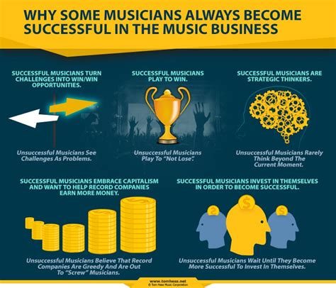 Success in the Music Industry: A Journey of Musical Achievement