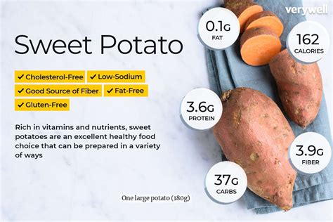 Sweet Potato Nutrition: A Healthy and Nutrient-rich Choice