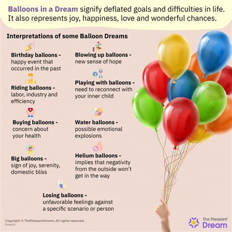 Symbolic Meanings of Balloons in Dreams