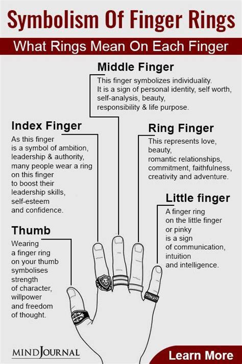 Symbolic Significance of Gnawing Away at Fingertips within the Realm of Dreams