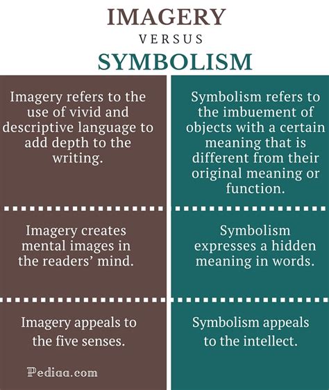 Symbolism and Imagery in the Poem